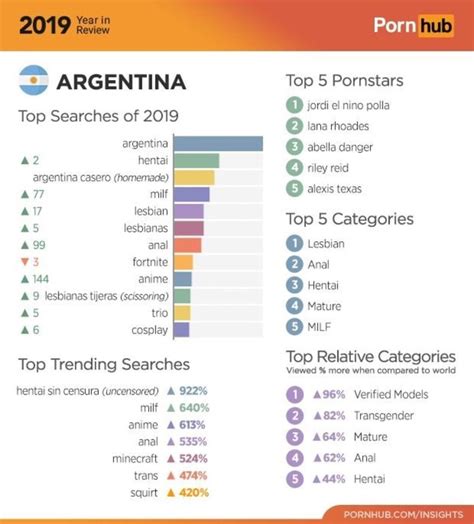 pornhub argentinas|Argentinas Porn Videos .